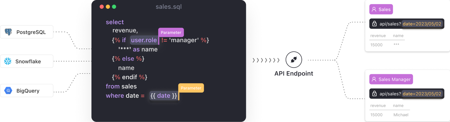 Overview of VulcanSQL